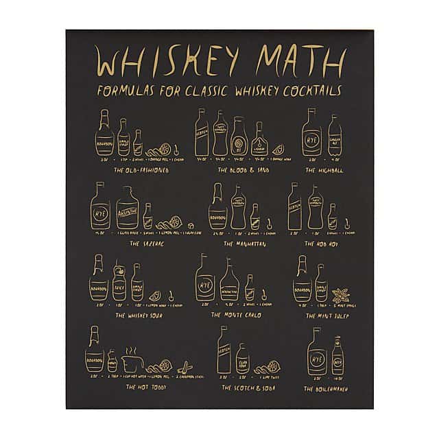 whiskey enthusiast gifts: Whiskey Math Cocktail Recipe Screen Print 