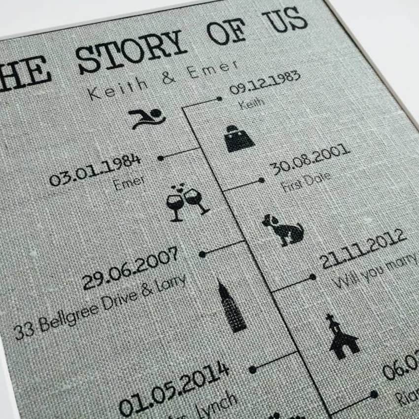 marriage timeline linen print - modern 8-year anniversary gift