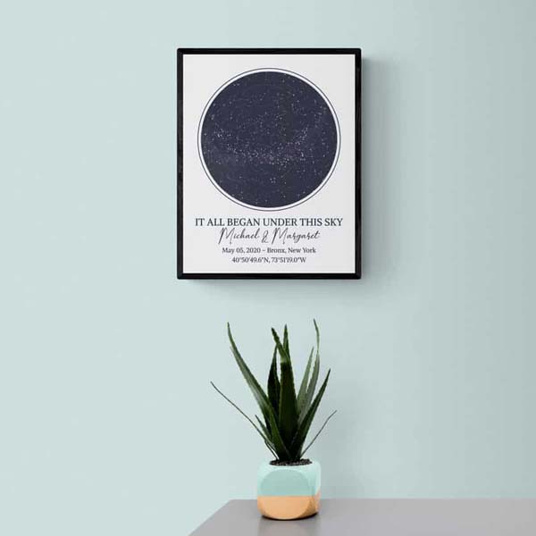 personalized gifts for boyfriend: it all began under this sky star map