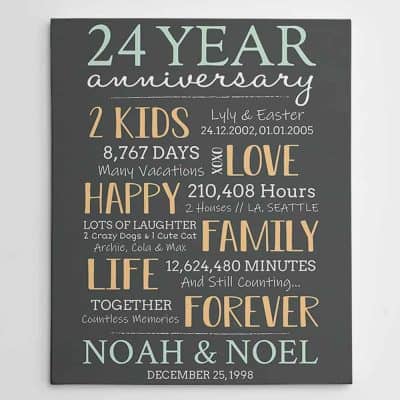 38+ Best 24th Year Wedding Anniversary Quotes, Wishes