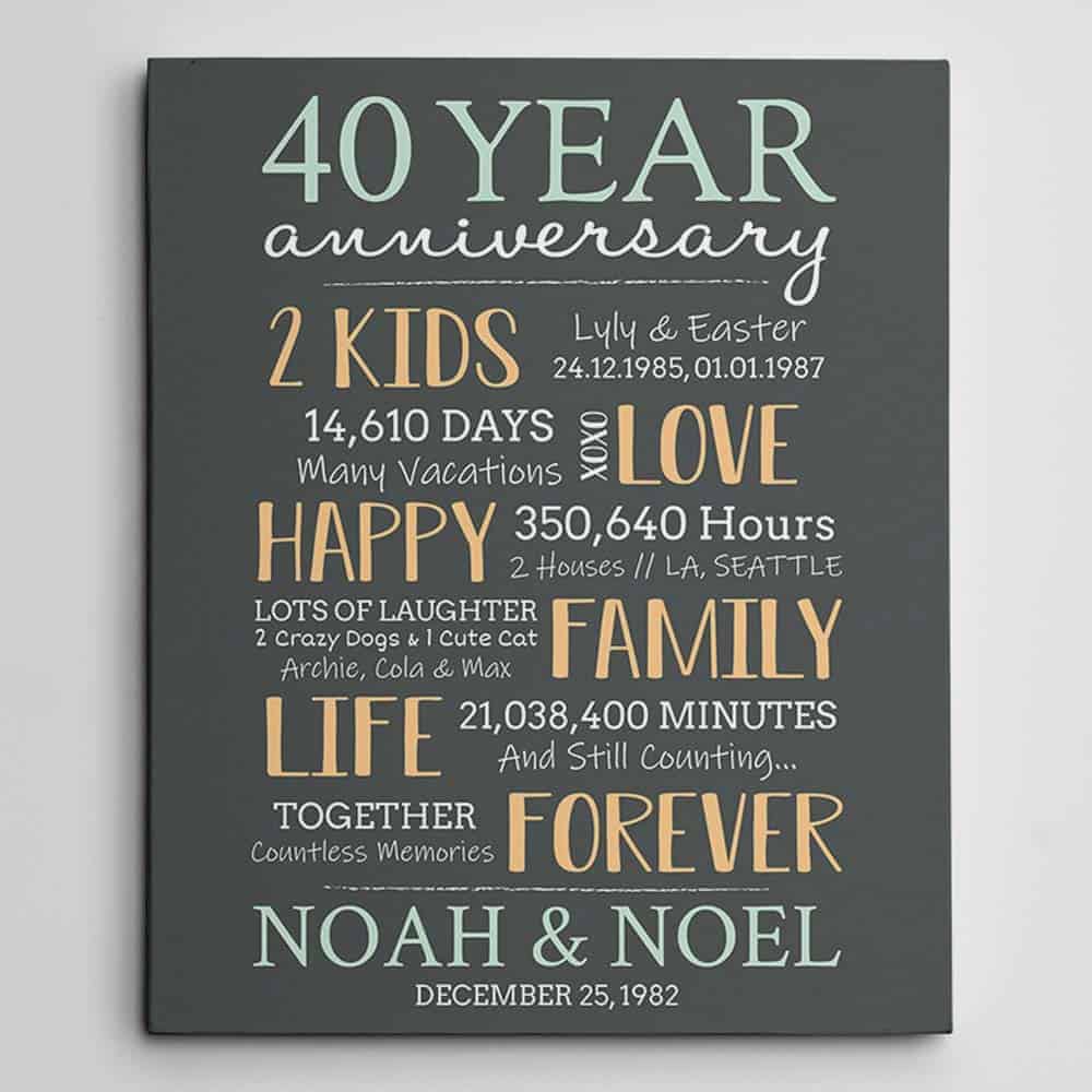 90 Happy 40th Years Wedding Anniversary Quotes And Wishes